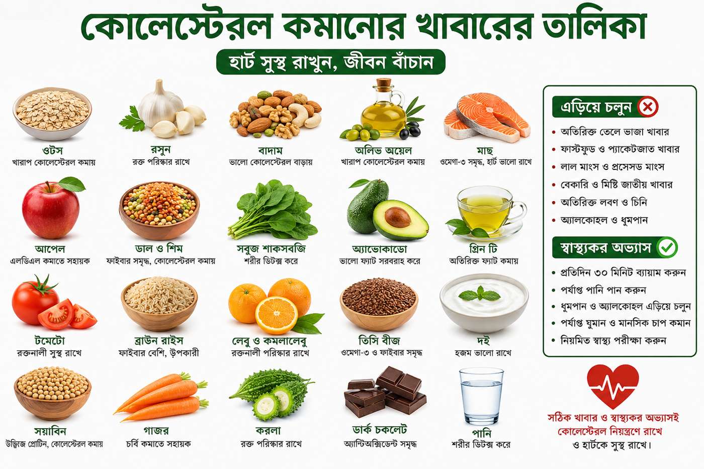 কোলেস্টেরল কমানোর জন্য উপকারী খাবারের তালিকা যেমন ওটস, রসুন, বাদাম, মাছ, অলিভ অয়েল, গ্রিন টি ও শাকসবজির ইনফোগ্রাফিক ছবি। এখানে কোলেস্টেরল কমানোর খাবারের তালিকা দেখানো হয়েছে।