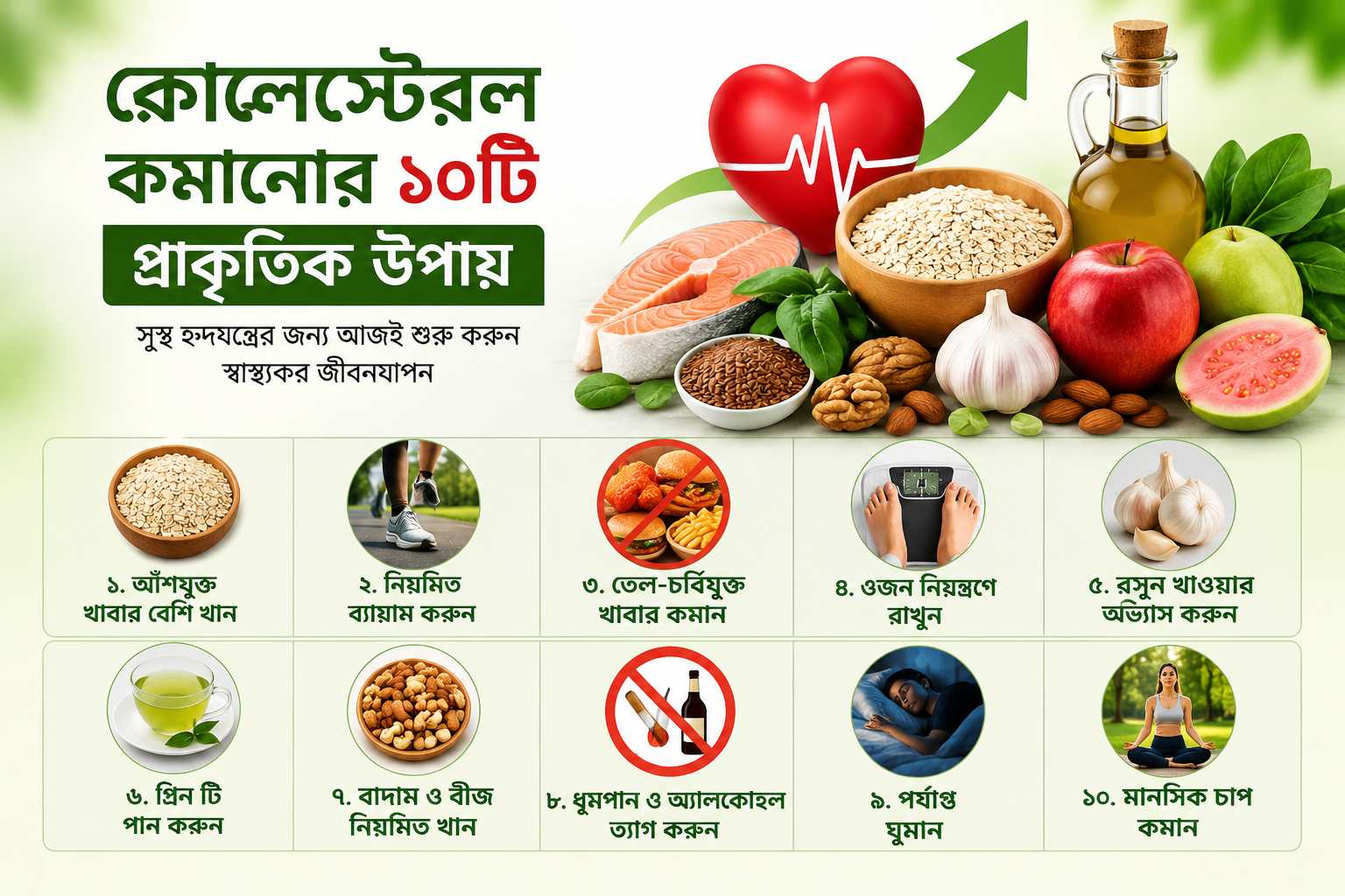কোলেস্টেরল কমানোর ১০টি প্রাকৃতিক উপায় নিয়ে বাংলা স্বাস্থ্য ইনফোগ্রাফিক যেখানে ওটস, মাছ, রসুন, বাদাম ও ব্যায়ামের উপকারিতা দেখানো হয়েছে। এই ছবির মাধ্যমে কোলেস্টেরল কমানোর প্রাকৃতিক উপায় দেখানো হয়েছে।
